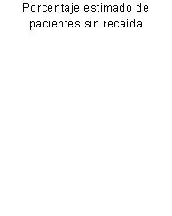 Gráfico

El contenido generado por IA puede ser incorrecto.