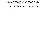 Gráfico
El contenido generado por IA puede ser incorrecto.