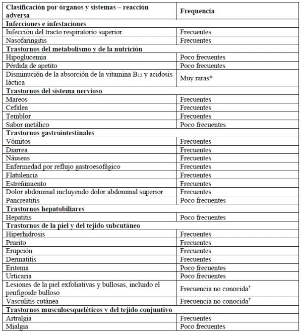 Tabla

El contenido generado por IA puede ser incorrecto.