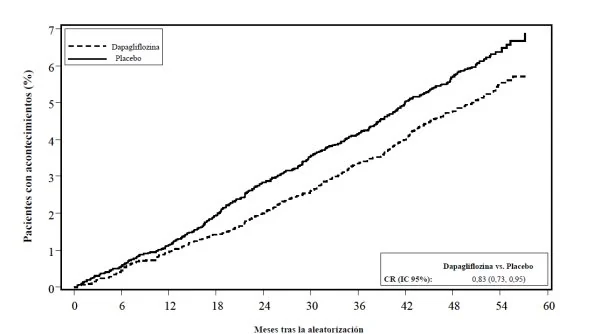 Gráfico, Gráfico de líneas
Descripción generada automáticamente