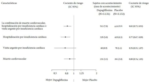 Gráfico
Descripción generada automáticamente