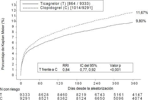 A graph with numbers and lines
Description automatically generated