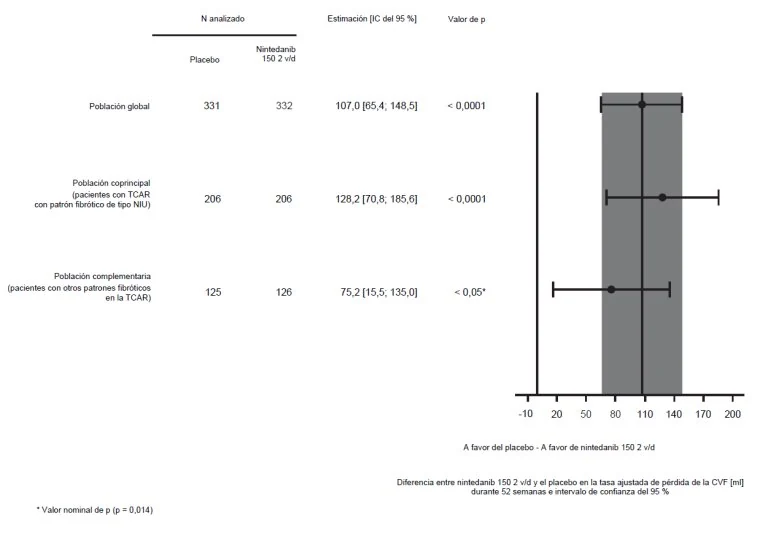 Figure 2_ES