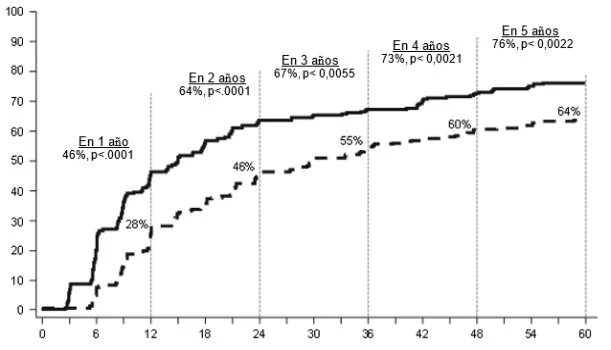 Gráfico
Descripción generada automáticamente
