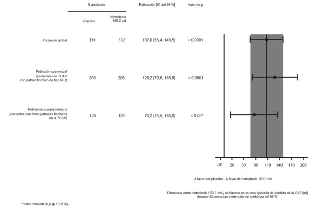 A graph on a white background

AI-generated content may be incorrect.