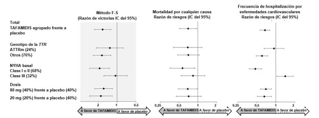 Gráfico, Diagrama, Gráfico de cajas y bigotes
Descripción generada automáticamente