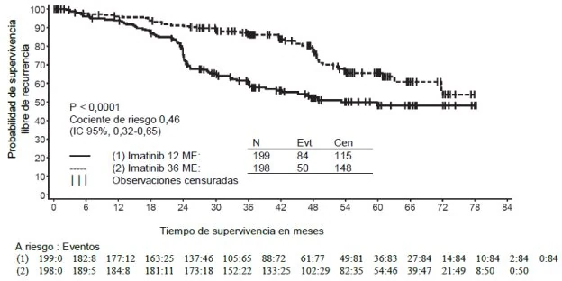Gráfico

Descripción generada automáticamente con confianza media