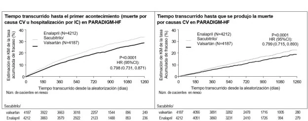 Gráfico

El contenido generado por IA puede ser incorrecto.