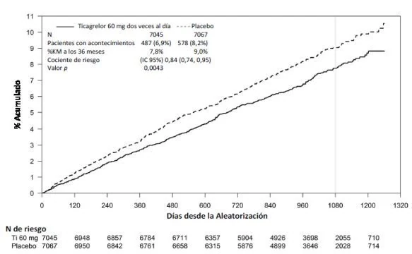 Gráfico, Gráfico de líneas
El contenido generado por IA puede ser incorrecto.