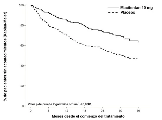 Gráfico, Gráfico de líneas
El contenido generado por IA puede ser incorrecto.
