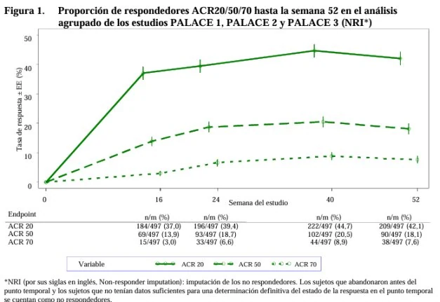 Gráfico, Gráfico de líneas

Descripción generada automáticamente