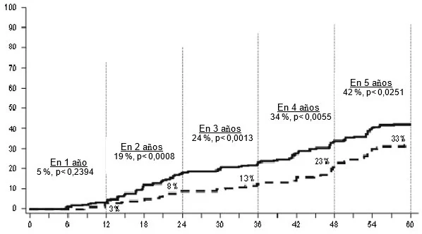 Gráfico
Descripción generada automáticamente