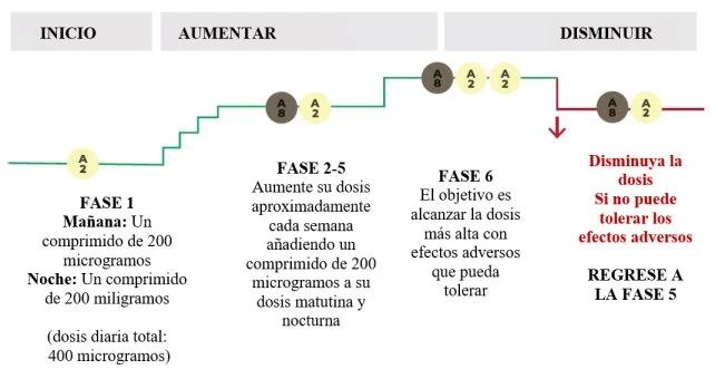 Escala de tiempo
El contenido generado por IA puede ser incorrecto.