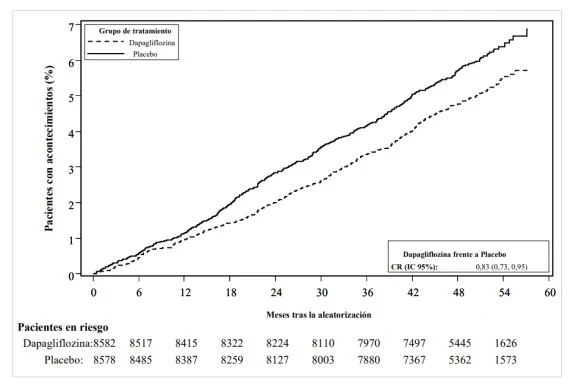 A graph with numbers and a line

AI-generated content may be incorrect.