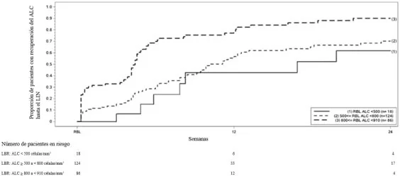 A graph of two people

AI-generated content may be incorrect.