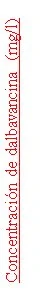 TAprofiles