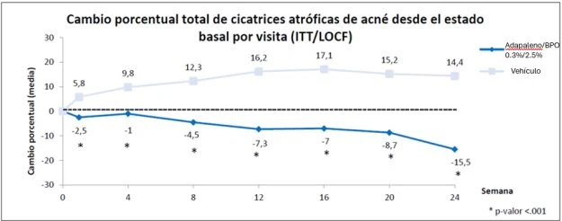 Gráfico
El contenido generado por IA puede ser incorrecto.