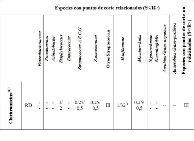 http://infproducto.agemed.es/uploads/2013051567/tabla1.jpg