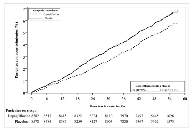 A graph with numbers and a line
AI-generated content may be incorrect.