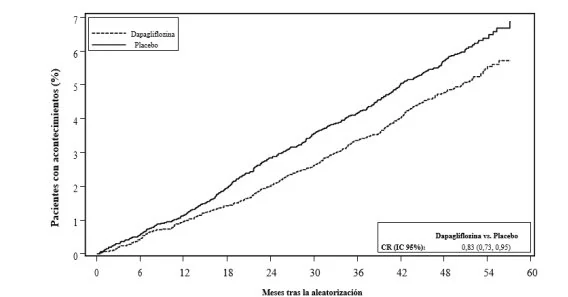 Gráfico, Gráfico de líneas

El contenido generado por IA puede ser incorrecto.
