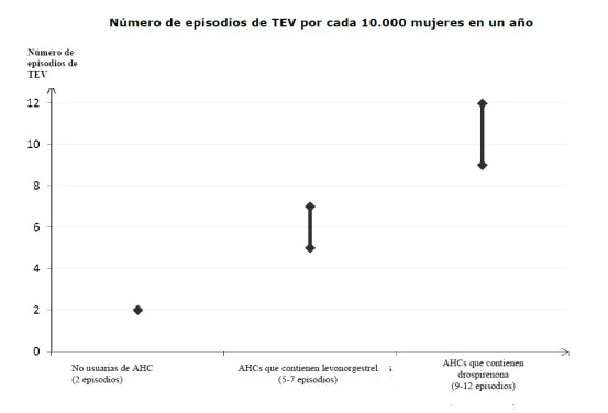 Gráfico, Gráfico de cajas y bigotes
Descripción generada automáticamente