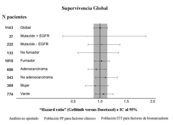 Gráfico, Gráfico de cajas y bigotes

El contenido generado por IA puede ser incorrecto.