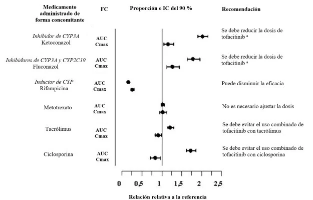 Gráfico, Gráfico de cajas y bigotes

El contenido generado por IA puede ser incorrecto.