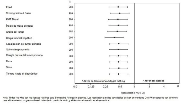 Figure 2 - Cox Hazard - 27may2014- With ATG instead of Depot 2Jun2014