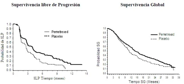 A graph of a person