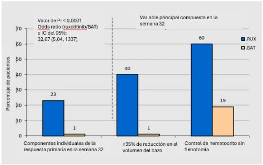 A graph with blue and orange bars

AI-generated content may be incorrect.