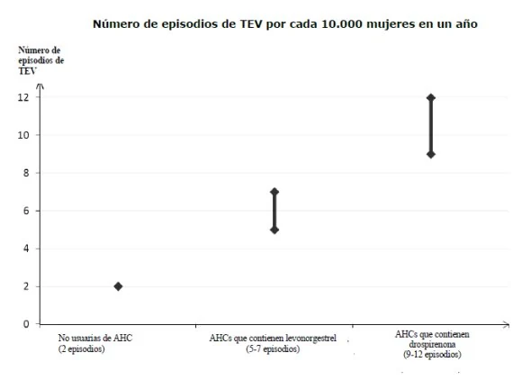 Gráfico, Gráfico de cajas y bigotes
Descripción generada automáticamente