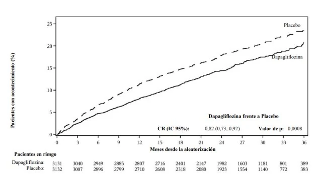 A graph with numbers and lines
AI-generated content may be incorrect.