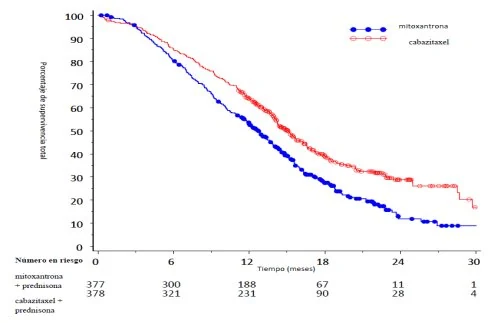 Gráfico, Gráfico de líneas

El contenido generado por IA puede ser incorrecto.