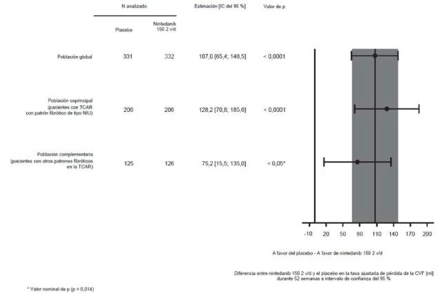 A graph of a graph

Description automatically generated with medium confidence