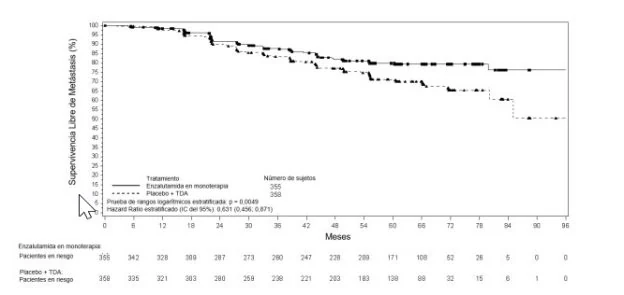 A graph showing the number of patients

AI-generated content may be incorrect.