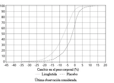 Gráfico, Gráfico de líneas
El contenido generado por IA puede ser incorrecto.