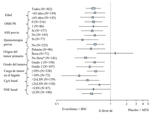 Gráfico, Gráfico de cajas y bigotes
Descripción generada automáticamente
