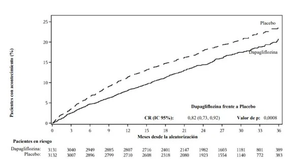 A graph with numbers and lines

AI-generated content may be incorrect.