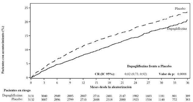 Gráfico, Gráfico de líneas

El contenido generado por IA puede ser incorrecto.