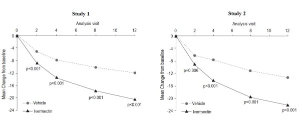 A comparison of a graph
AI-generated content may be incorrect.