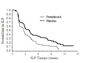 A graph of a normalized number of patients
Description automatically generated with medium confidence