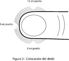dedo
