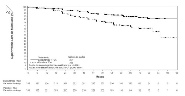A graph showing the number of patients with diabetes

AI-generated content may be incorrect.
