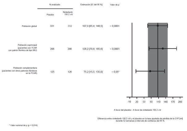Figure 2_ES