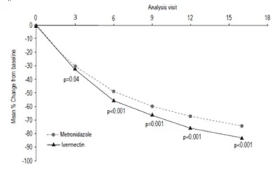 A graph with numbers and lines
Description automatically generated