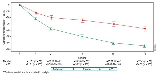 Gráfico, Gráfico de líneas

El contenido generado por IA puede ser incorrecto.