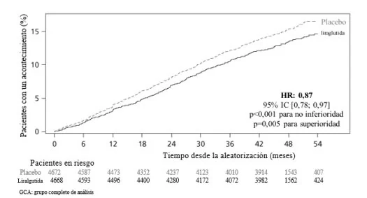 Gráfico, Gráfico de líneas

El contenido generado por IA puede ser incorrecto.