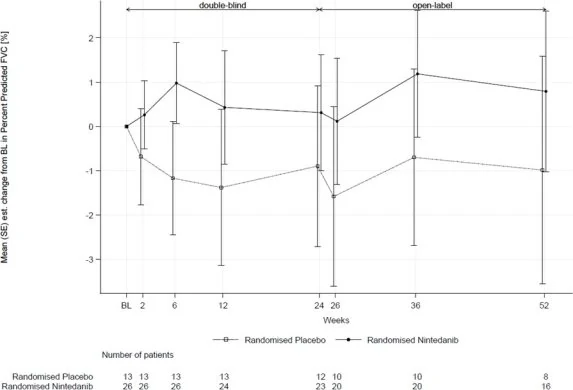 A graph of a patient
