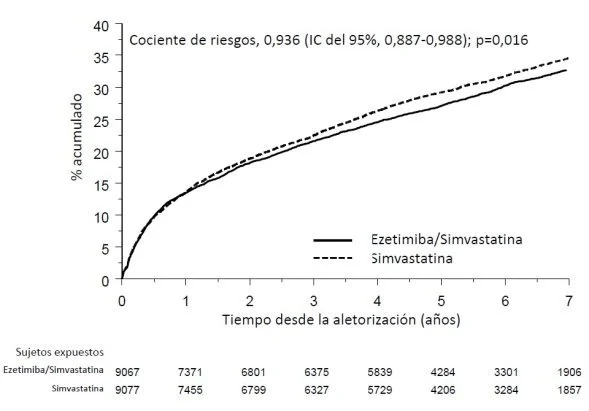 Gráfico

Descripción generada automáticamente