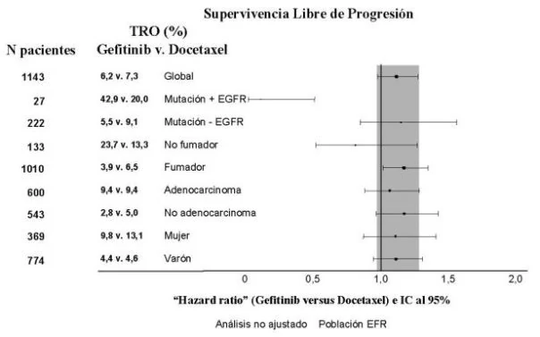 Gráfico, Gráfico de cajas y bigotes

El contenido generado por IA puede ser incorrecto.